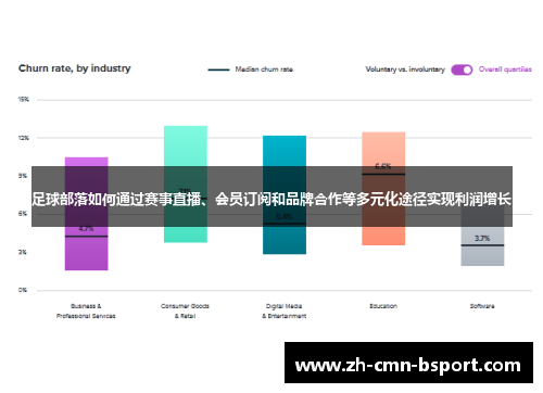 足球部落如何通过赛事直播、会员订阅和品牌合作等多元化途径实现利润增长