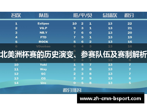 北美洲杯赛的历史演变、参赛队伍及赛制解析