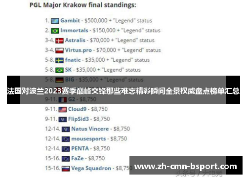 法国对波兰2023赛季巅峰交锋那些难忘精彩瞬间全景权威盘点榜单汇总