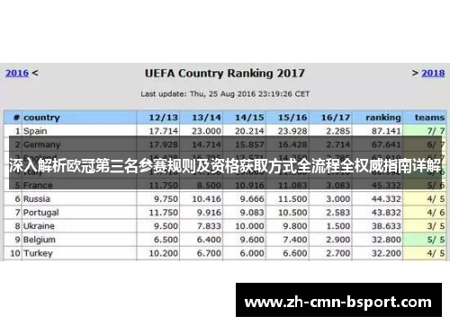 深入解析欧冠第三名参赛规则及资格获取方式全流程全权威指南详解