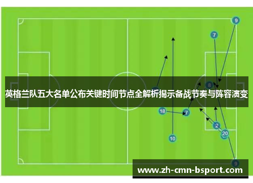 英格兰队五大名单公布关键时间节点全解析揭示备战节奏与阵容演变