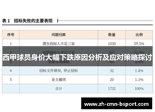 西甲球员身价大幅下跌原因分析及应对策略探讨