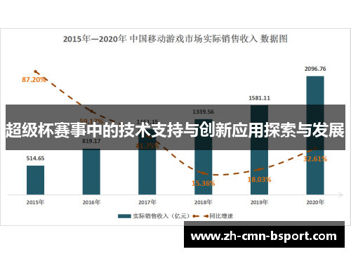 超级杯赛事中的技术支持与创新应用探索与发展