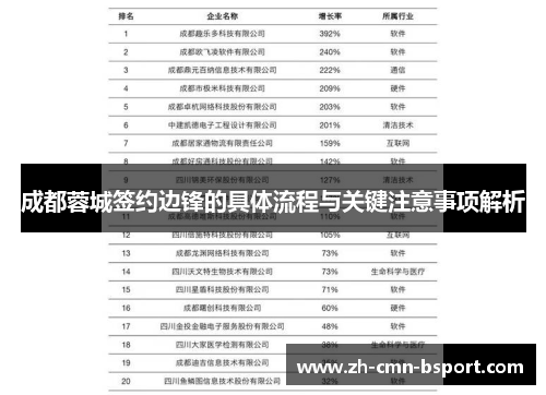 成都蓉城签约边锋的具体流程与关键注意事项解析