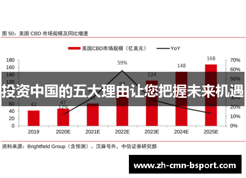 投资中国的五大理由让您把握未来机遇 投资中国的五大理由让您把握未来机遇