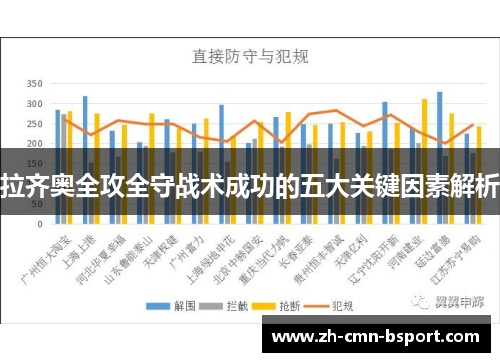拉齐奥全攻全守战术成功的五大关键因素解析