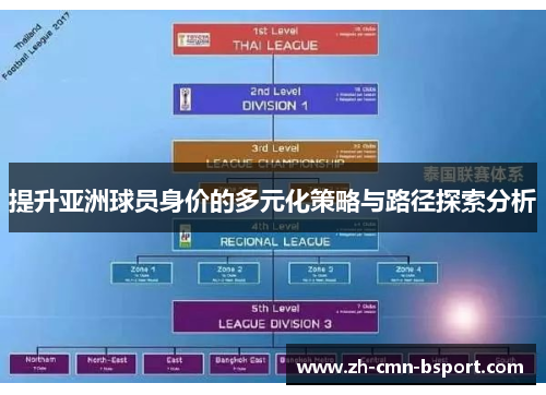 提升亚洲球员身价的多元化策略与路径探索分析 提升亚洲球员身价的多元化策略与路径探索分析