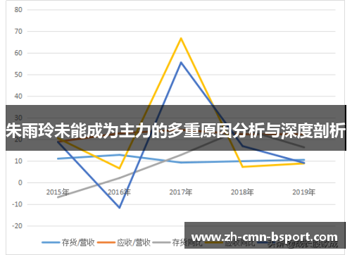 朱雨玲未能成为主力的多重原因分析与深度剖析 朱雨玲未能成为主力的多重原因分析与深度剖析