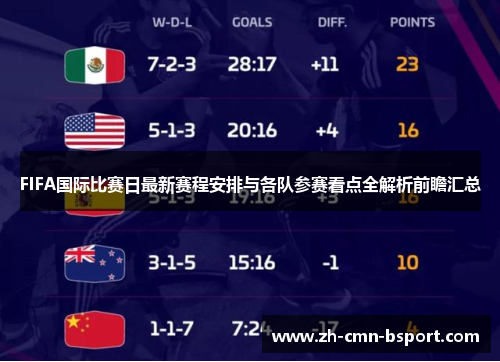 FIFA国际比赛日最新赛程安排与各队参赛看点全解析前瞻汇总