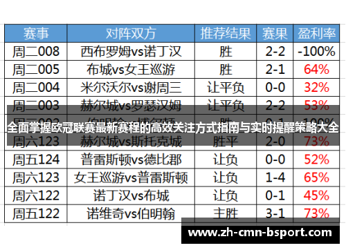 全面掌握欧冠联赛最新赛程的高效关注方式指南与实时提醒策略大全