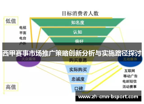 西甲赛事市场推广策略创新分析与实施路径探讨